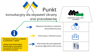Punkt konsultacyjny dla obywateli Ukrainy w PUP Ry